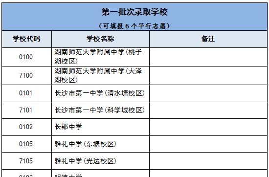 7月4日起填報(bào)志愿！長(zhǎng)沙市城區(qū)2025年中考志愿怎么填？指南來了！