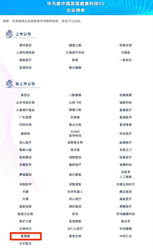 智慧眼登上毕马威“中国健康科技50强”