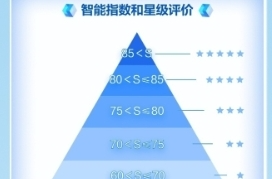 智能电冰箱国家标准修订发布 12月1日正式实施