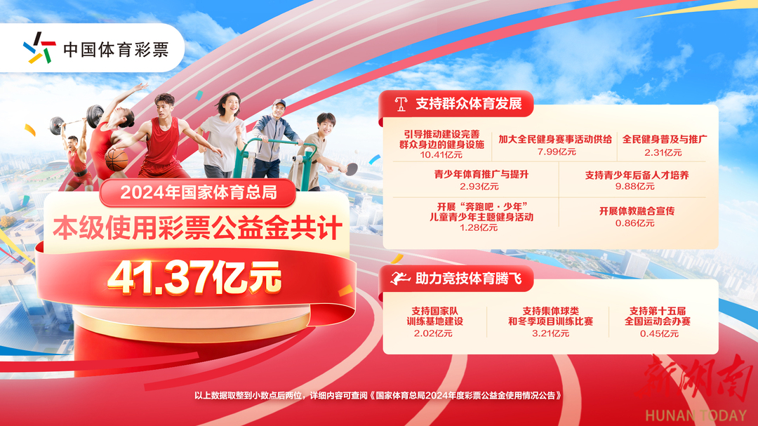 41.37億元彩票公益金：賦能體育強(qiáng)國 繪就惠民新景