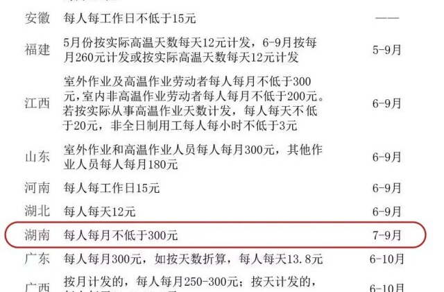 高溫來襲  請查收高溫津貼