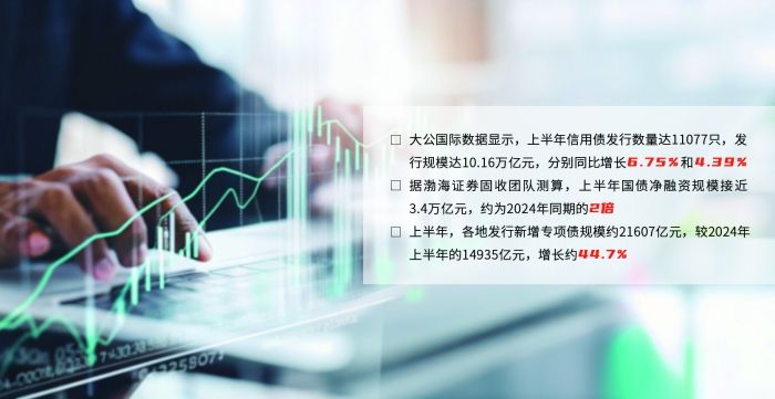 2025債市半年觀察：擴容提速與高波動并行