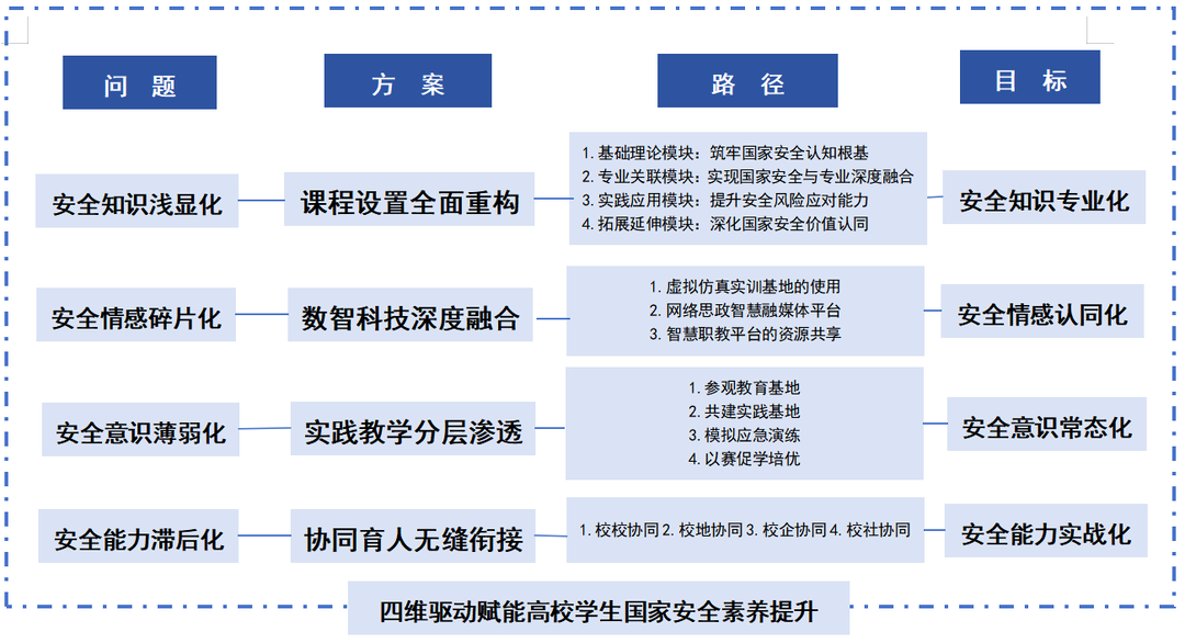 常德職業(yè)技術(shù)學(xué)院：四維驅(qū)動賦能高校學(xué)生國家安全素養(yǎng)提升