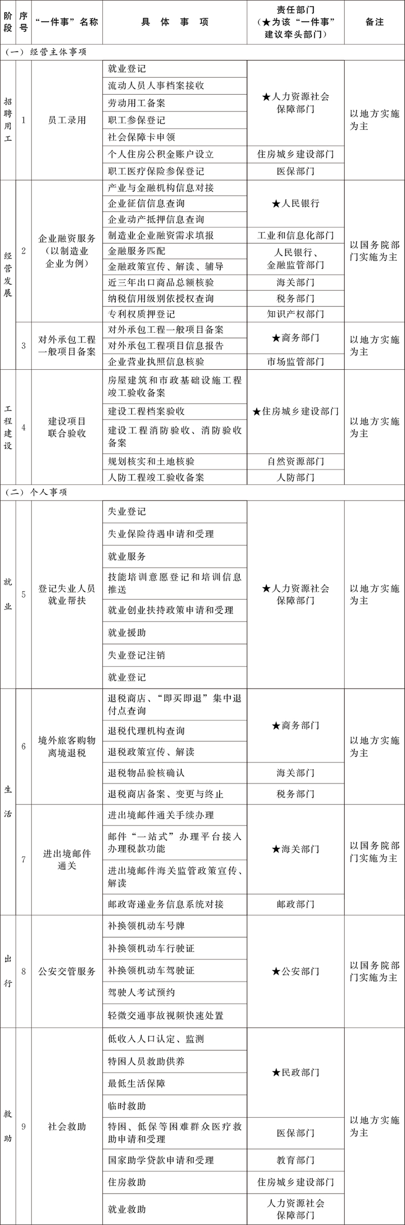 關(guān)系個(gè)人公積金、職工醫(yī)保參?！@些事，今年高效辦?。ǜ角鍐危? border=