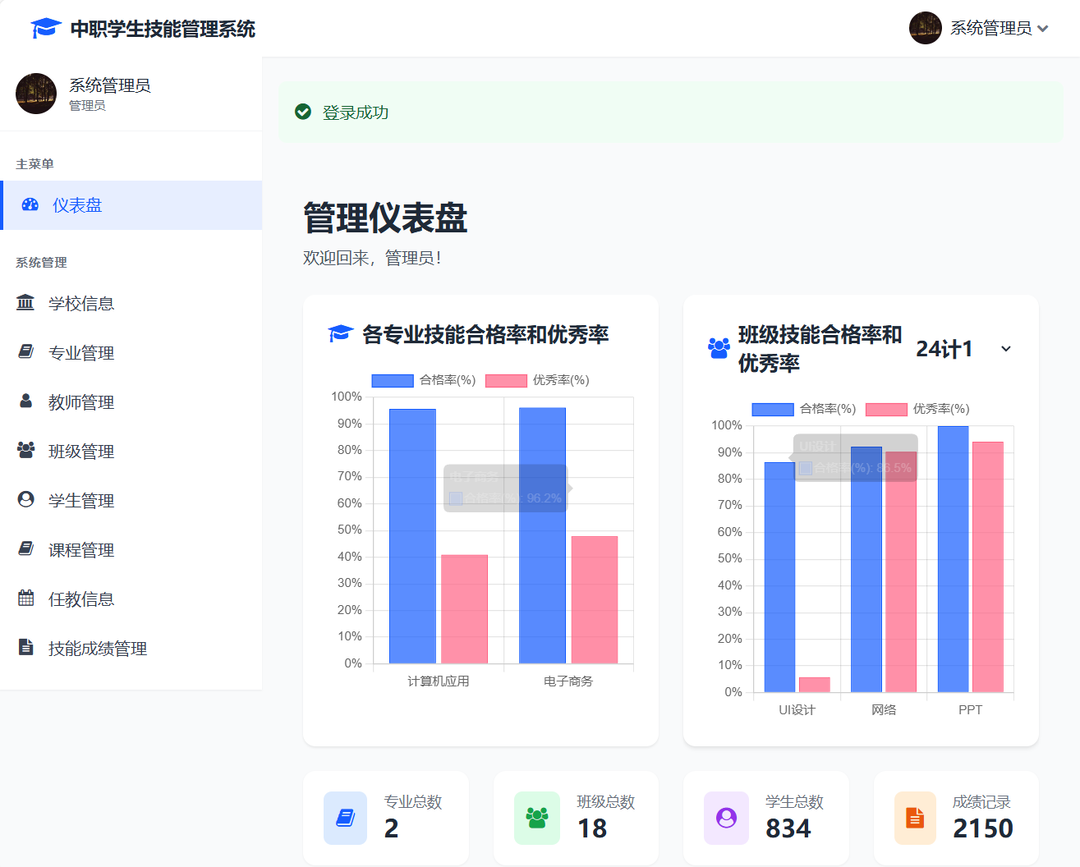 智慧管理賦能成長，縣域職教結(jié)碩果——龍山縣第一職業(yè)中學(xué)技能管理系統(tǒng)推廣成效顯著