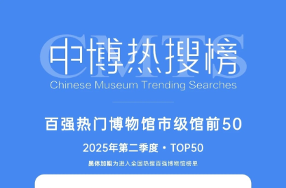 长沙博物馆跃居全国百强地市博物馆第三 