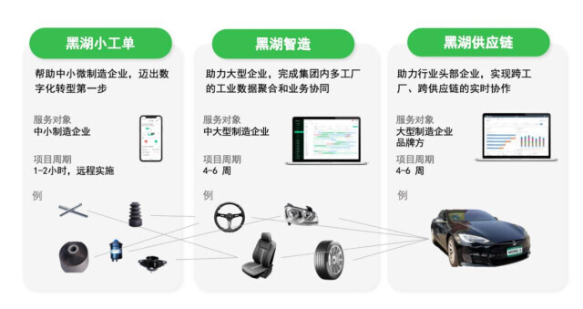 “原生工業(yè)AI如何扎根現(xiàn)場”，落地案例將亮相世界人工智能大會