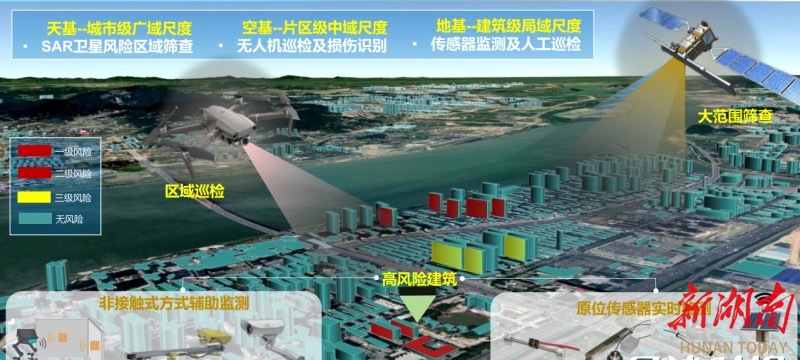 長(zhǎng)沙縣構(gòu)建“天-空-地”監(jiān)測(cè)網(wǎng) 科技賦能自建房安全“深度體檢”