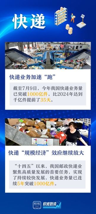 連續(xù)5年破千億！快遞業(yè)務(wù)再提速彰顯巨大消費(fèi)潛能