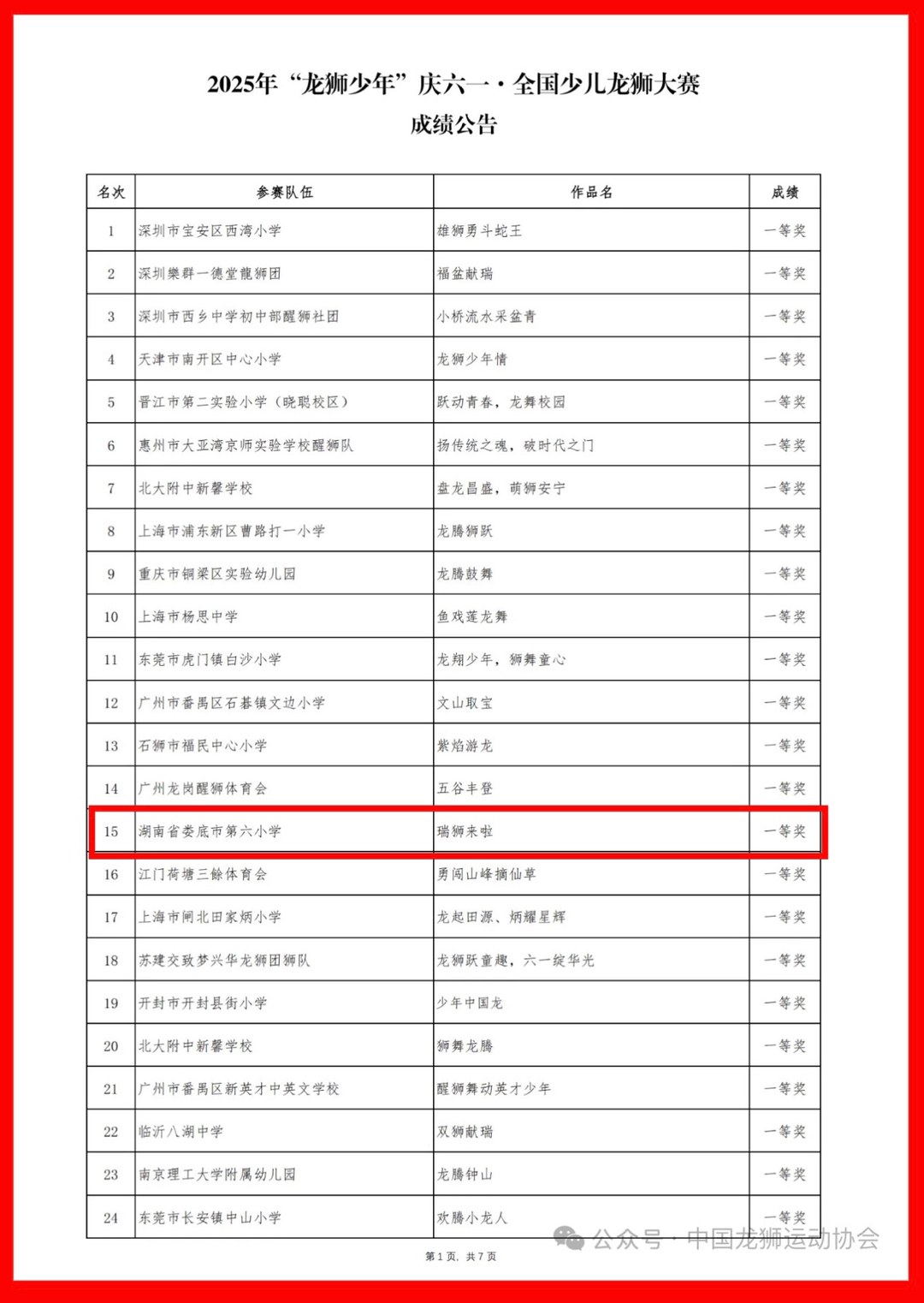娄底六小选送节目《瑞狮来啦》获全国少儿龙狮大赛一等奖