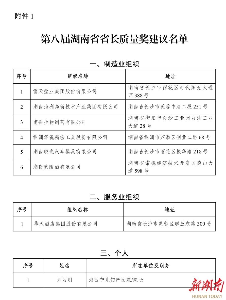第八届湖南省省长质量奖及提名奖建议名单公示