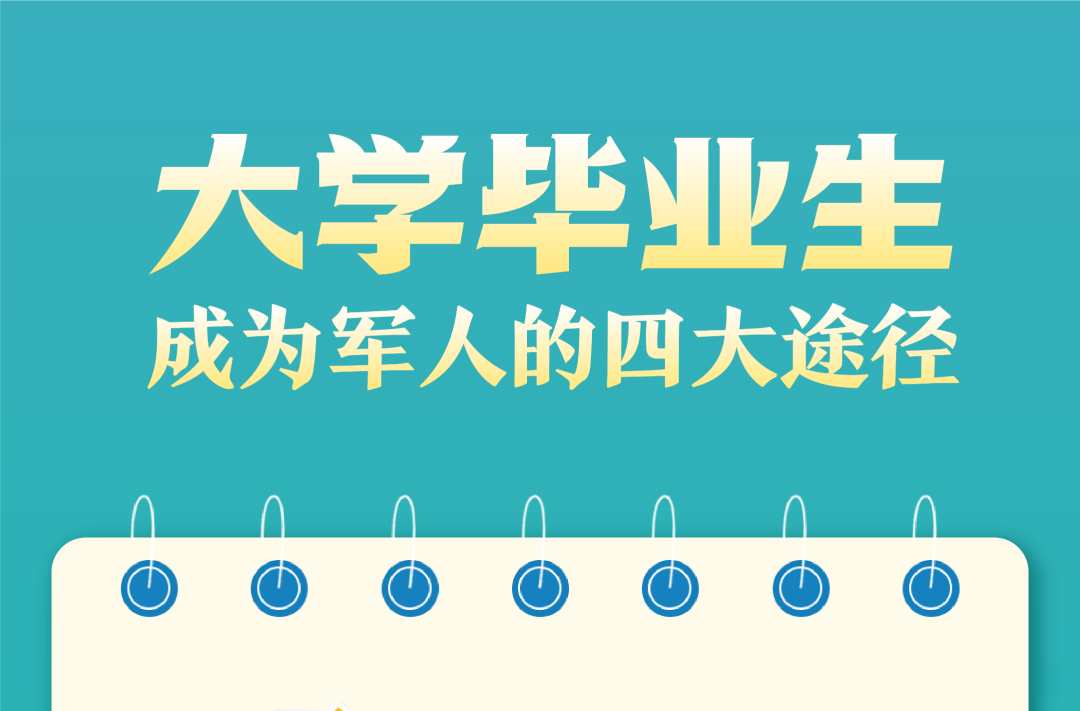4种途径，大学毕业生圆梦军旅！