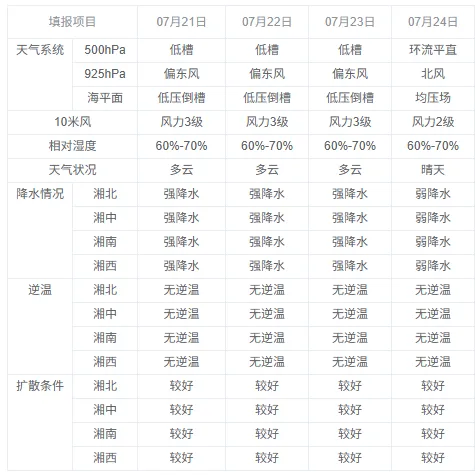 本周湖南受台风影响，全省空气质量以优良为主