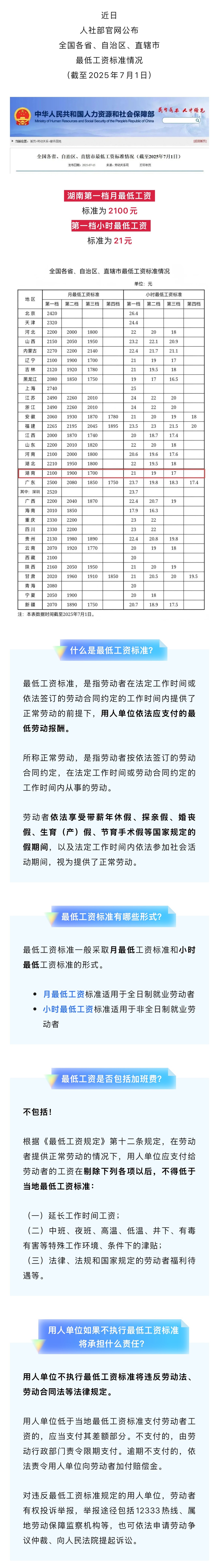 最新公布！工資不得低于這個數