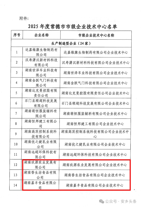 安乡新增4家市级企业技术中心企业