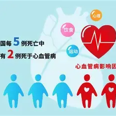 高温下，心血管最易“出乱子”！