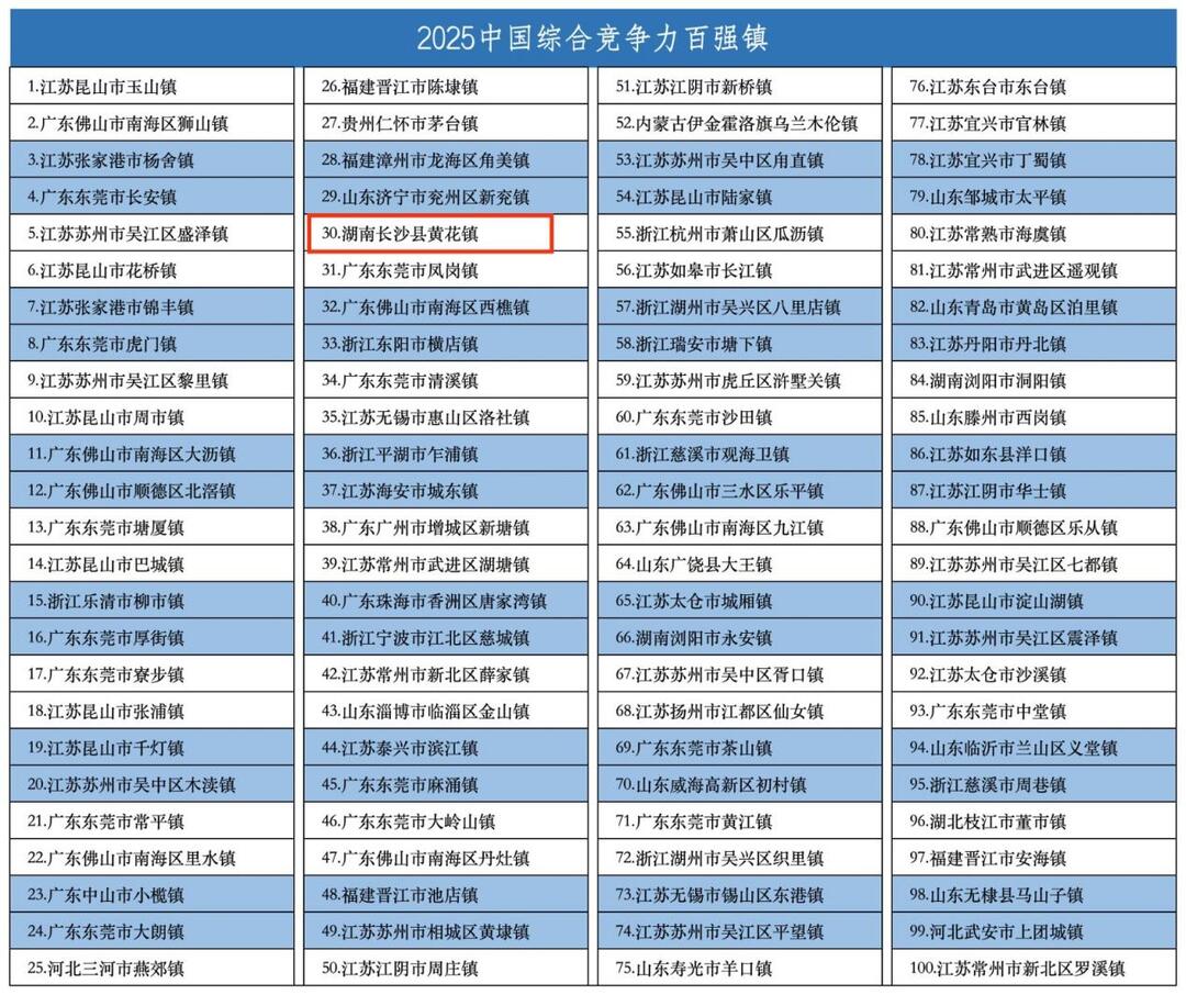 腾飞黄花：连续三年蝉联“中部第一镇” 谱写高质量发展新篇章
