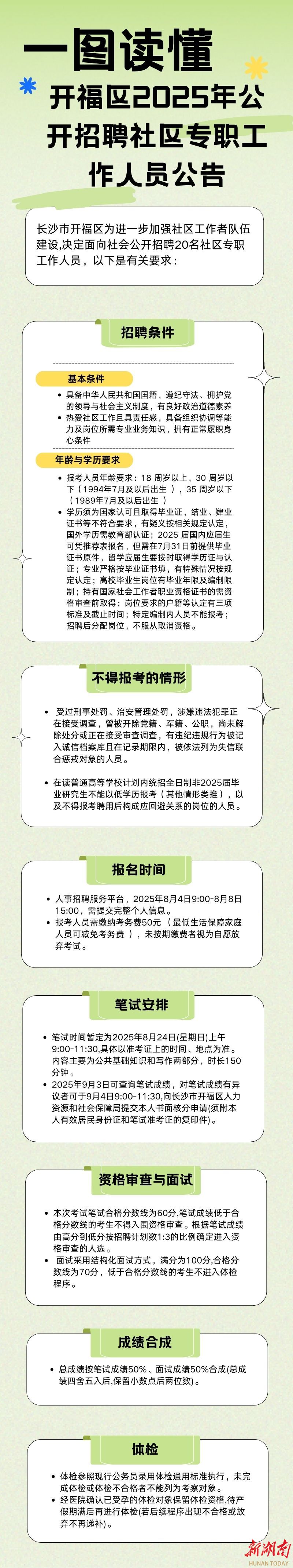 长沙市开福区招聘20名社区专职工作人员8月4日至8日报名