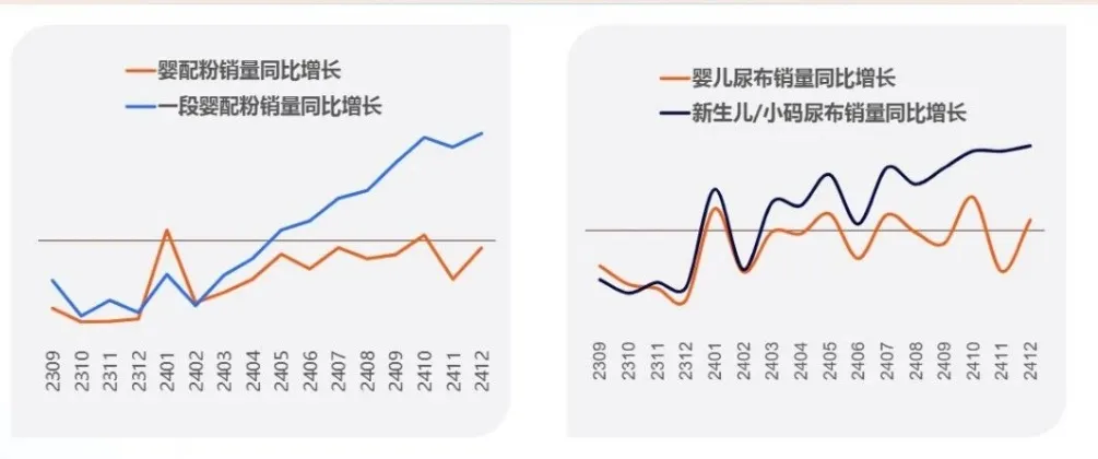 来自尼尔森IQ报告