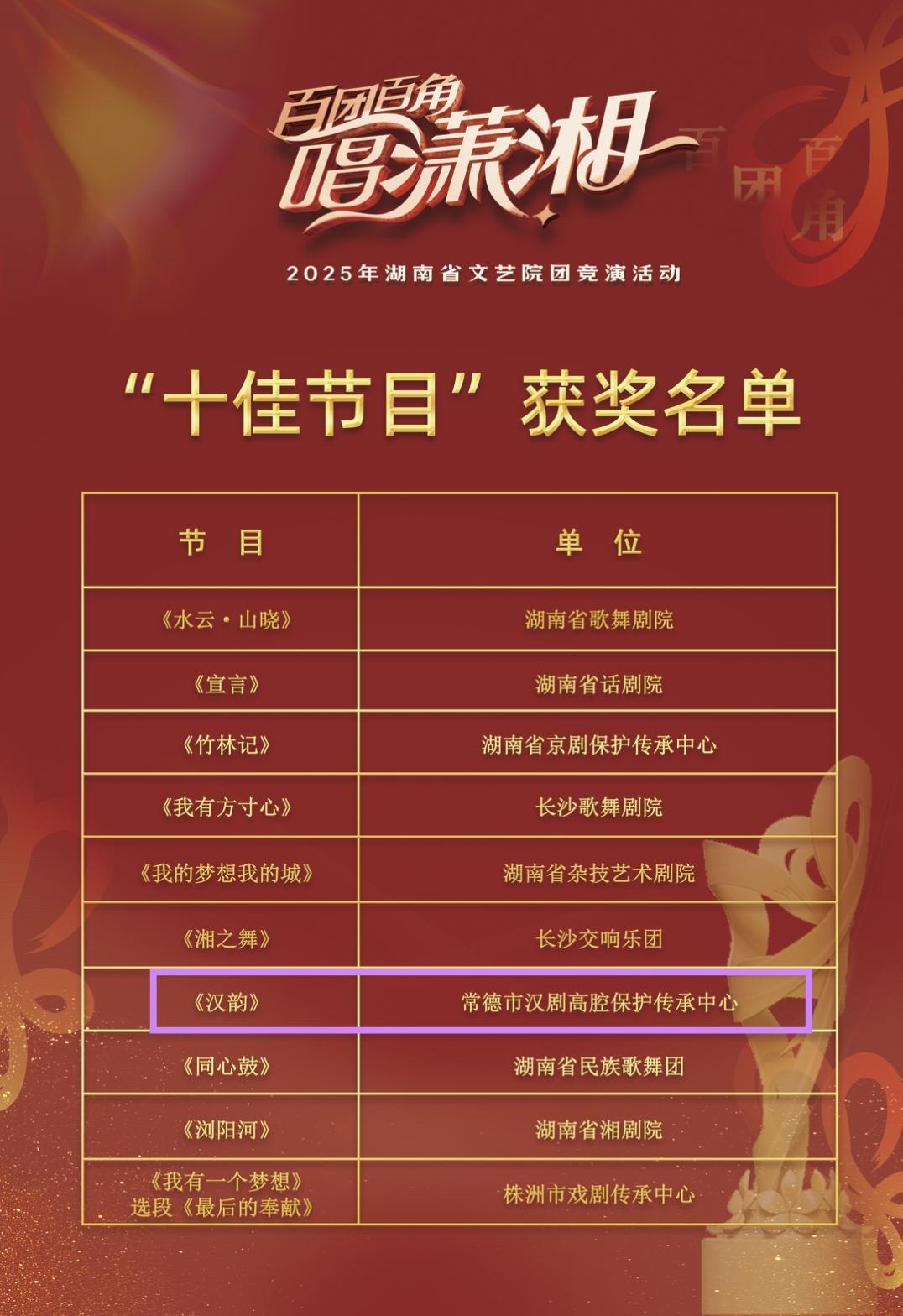 喜讯！常德斩获“百团百角唱潇湘”三大奖项 汉剧风华绽放湖湘舞台
