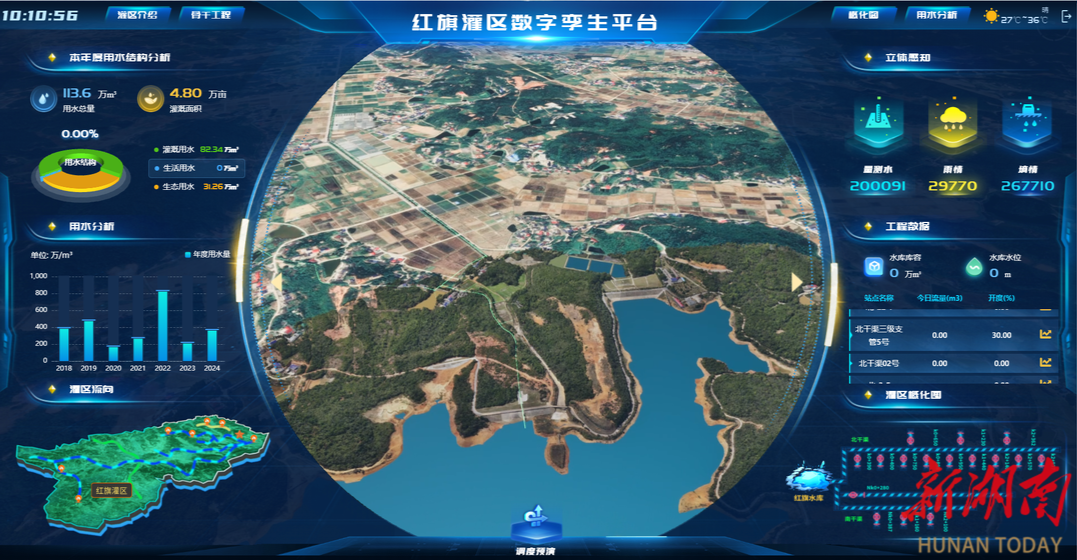 引入數(shù)字孿生技術(shù) 長(zhǎng)沙縣灌區(qū)管理邁入數(shù)智化新時(shí)代
