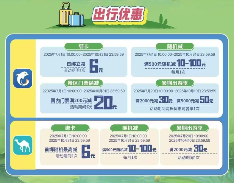 暑假出游熱，郵儲(chǔ)銀行信用卡多重優(yōu)惠伴市民同行