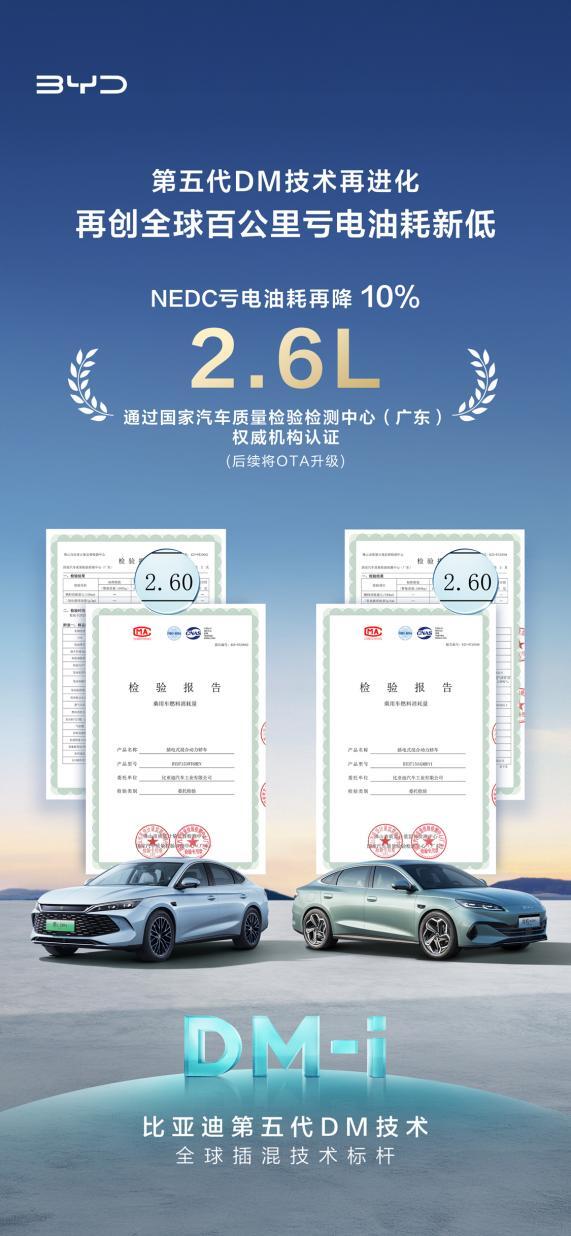 比亞迪第五代DM技術(shù)NEDC百公里虧電油耗刷新至2.6L