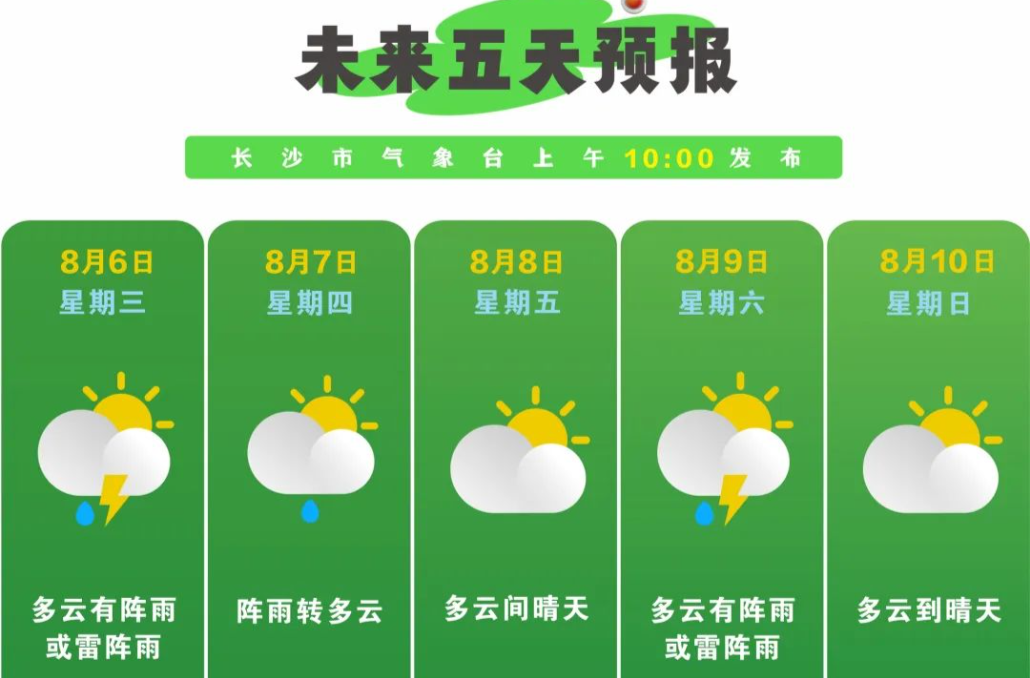 39℃高温即将报到，防暑降温要注意！