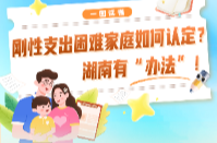 一图读懂｜刚性支出困难家庭如何认定？湖南有“办法”！