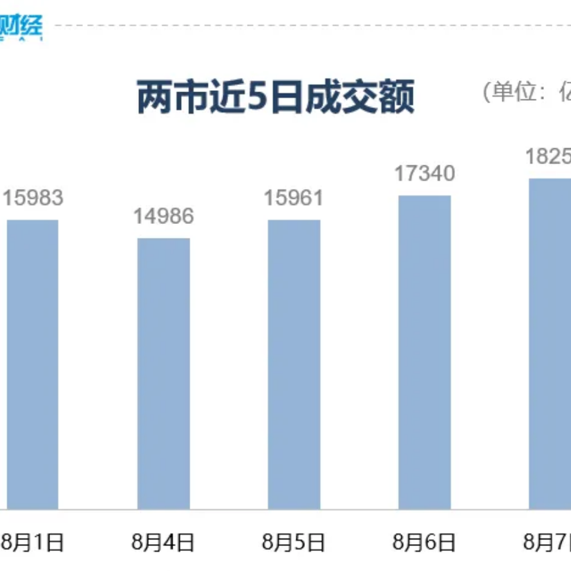 超3000家个股下跌