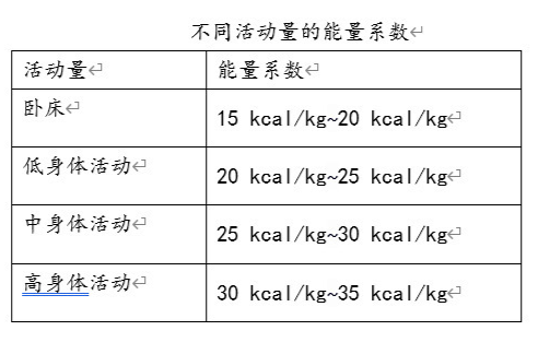 码住！不挑人的减重“锦囊”来了