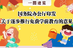 海報(bào)丨 一圖速覽關(guān)于免費(fèi)學(xué)前教育《意見(jiàn)》
