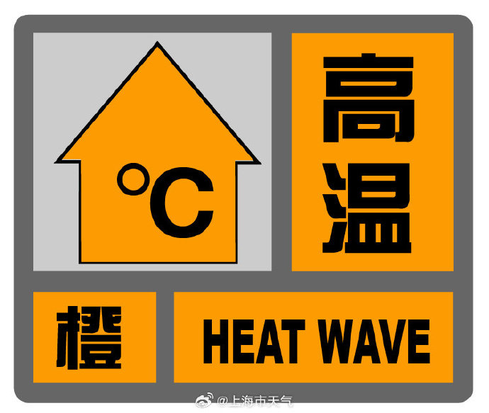 上海更新高溫黃色預警信號為高溫橙色預警信號，預計大部地區(qū)最高氣溫將超過37℃