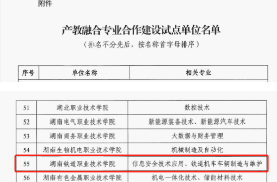 湖南铁道职院入选工信部人才交流中心产教融合专业合作建设试点单位