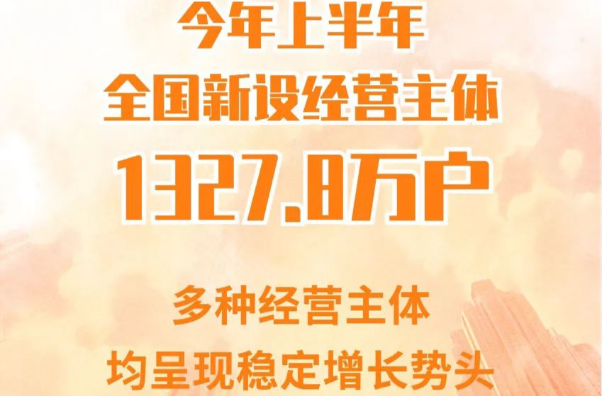 今年上半年全國新設經(jīng)營主體1327.8萬戶