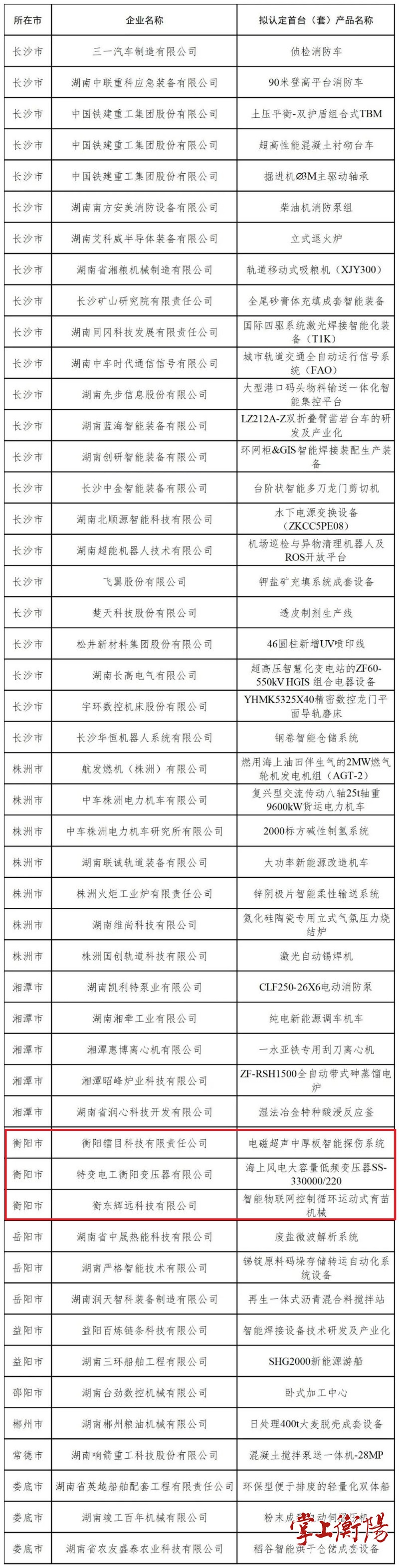 2025湖南首台（套）重大技术装备拟认定名单公示，衡阳3项入选