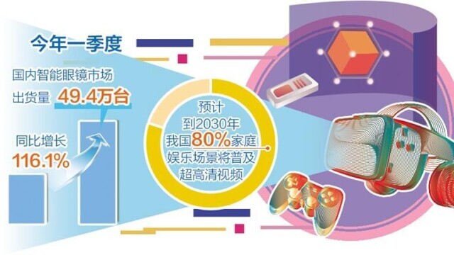 新技術(shù)支撐智能終端加快普及