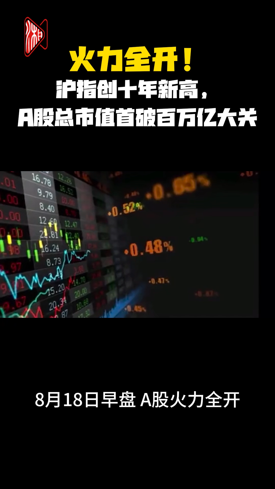 視頻|火力全開(kāi)！滬指創(chuàng)十年新高，A股總市值首破百萬(wàn)億大關(guān)