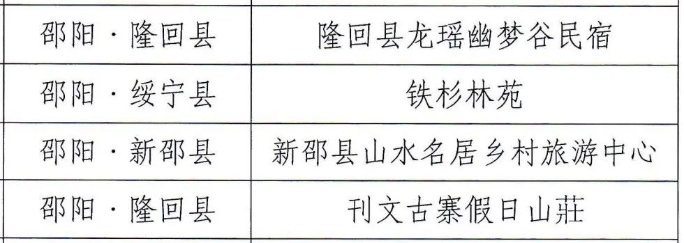 五星級(jí)旅游民宿！邵陽(yáng)新增4家