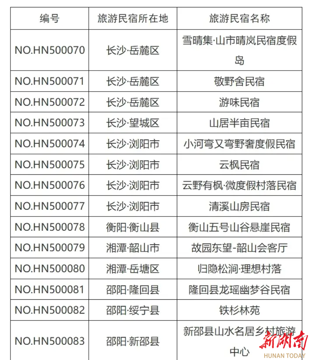 湖南新增53家星級(jí)旅游民宿