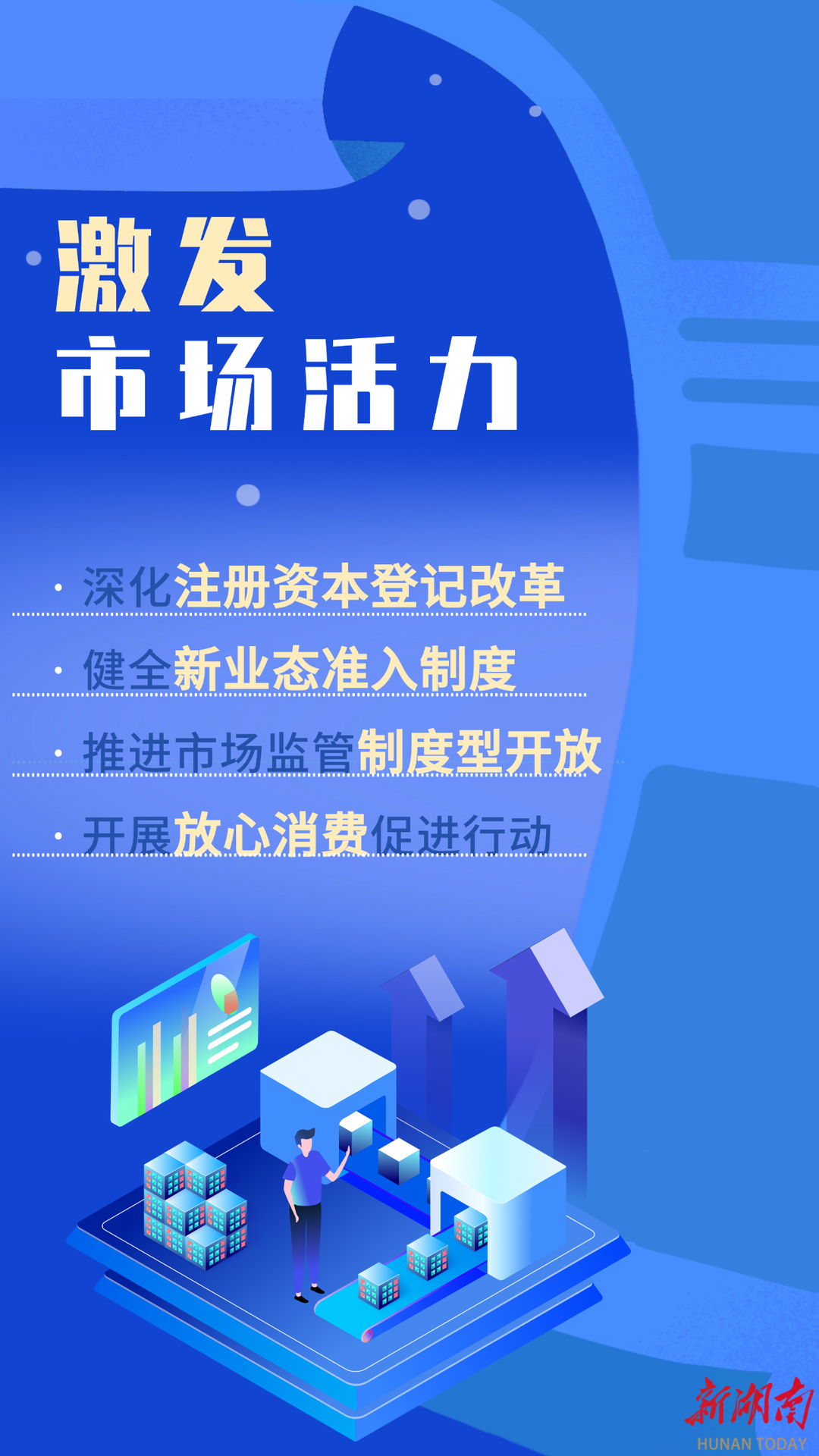 海报｜未来五年，湖南市场监管如何发力