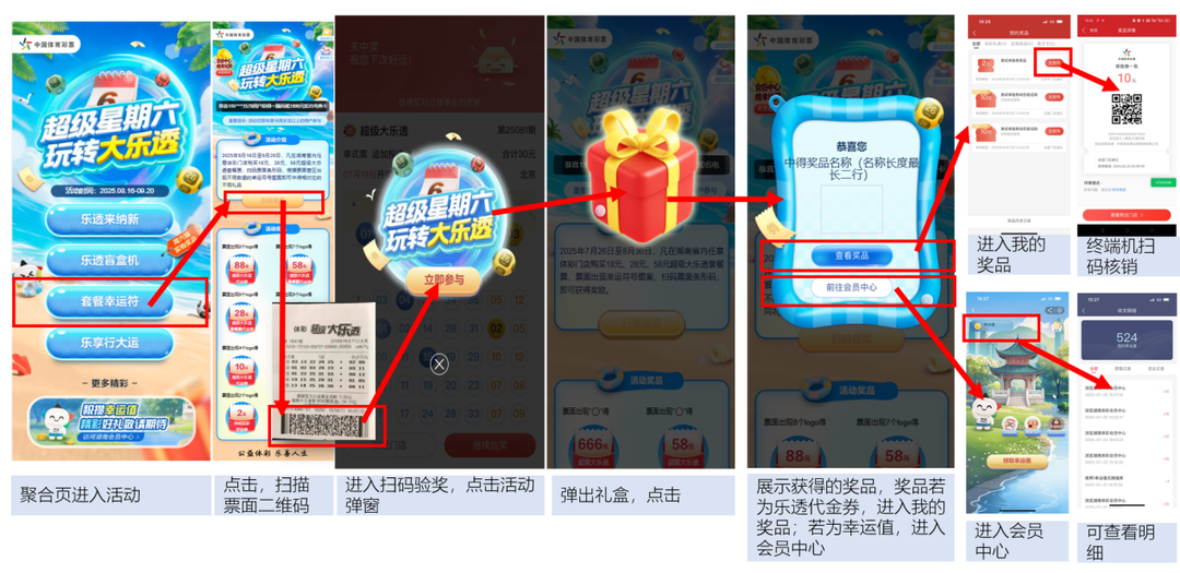 【超級星期六 玩轉大樂透】數(shù)LOGO贏88元套餐票