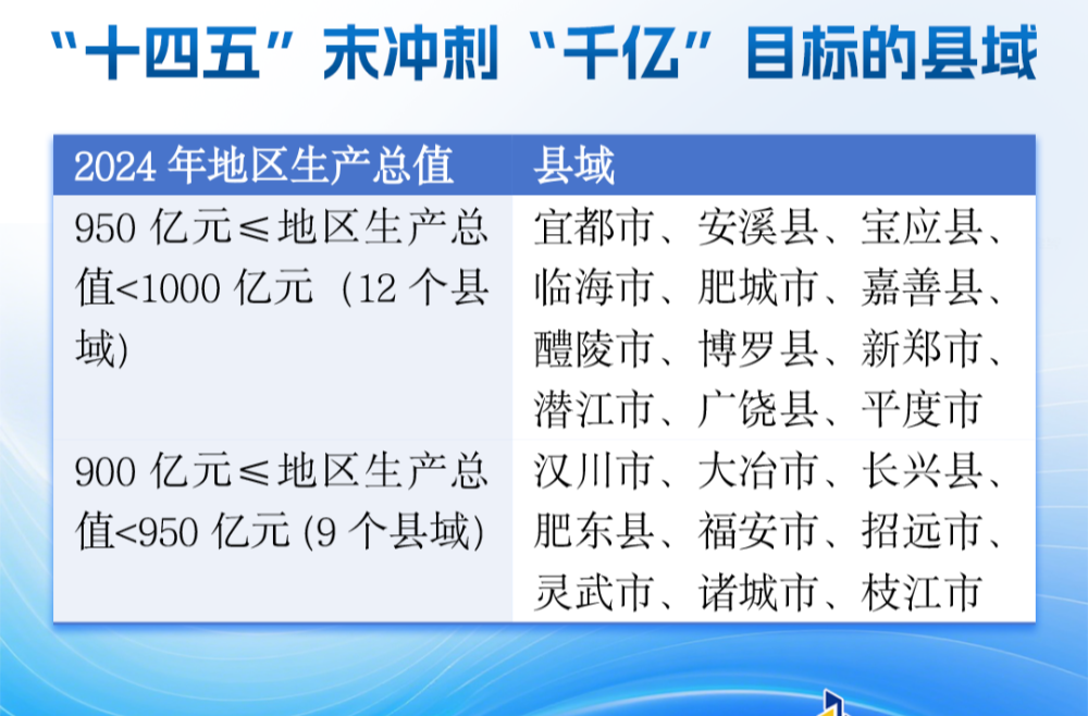 解碼中國“千億縣”