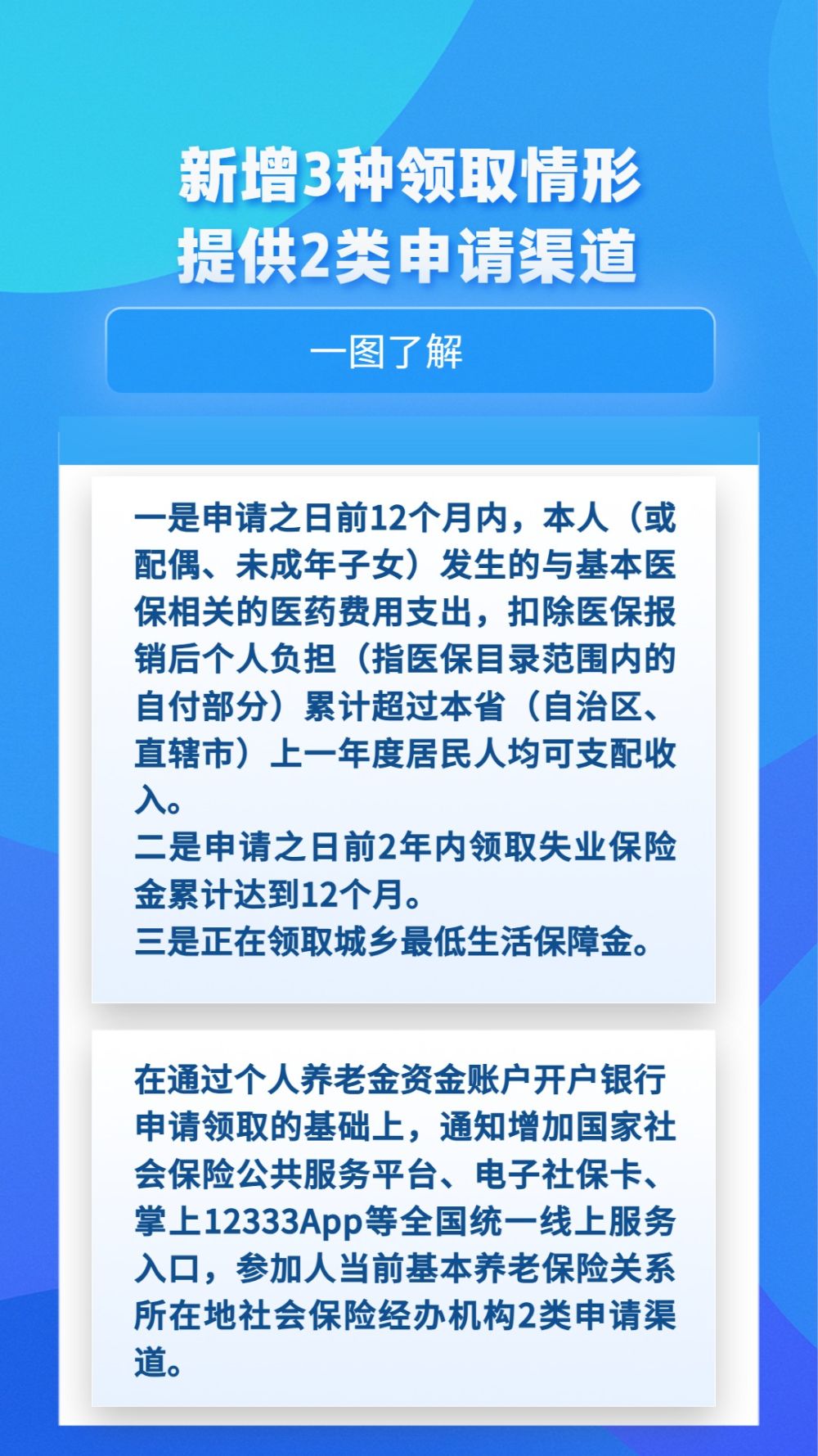 最新明确！个人养老金领取有这些变化