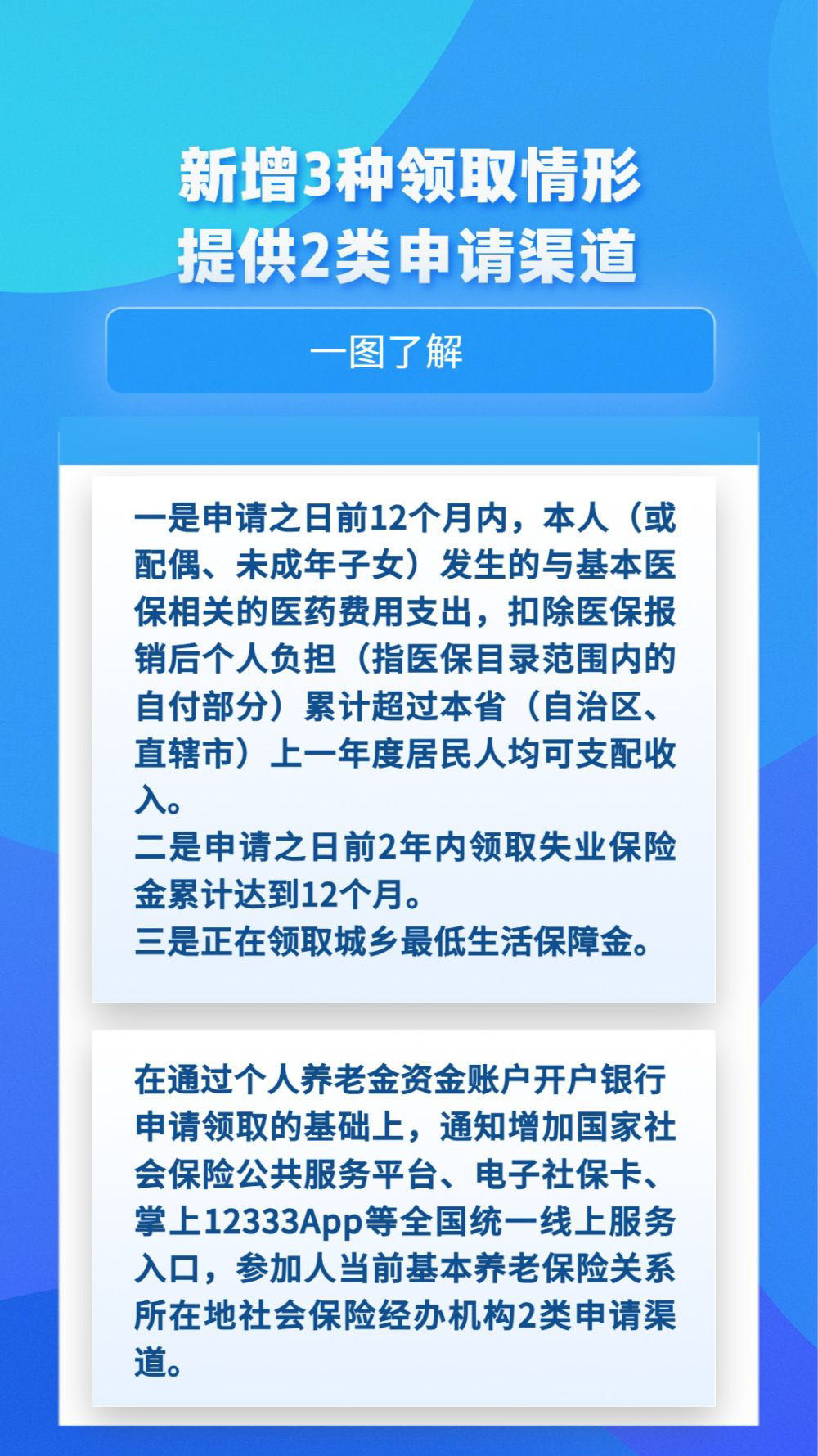 最新明確！個(gè)人養(yǎng)老金領(lǐng)取有這些變化