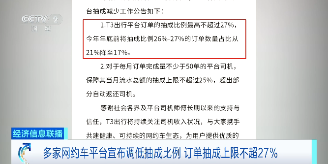 多家网约车平台宣布调低抽成比例 订单抽成上限不超27%