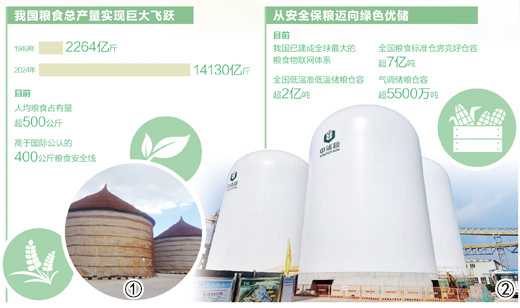 從靠天儲(chǔ)糧到智能管糧，大國(guó)糧倉(cāng)的升級(jí)故事