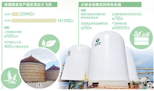 從靠天儲糧到智能管糧，大國糧倉的升級故事