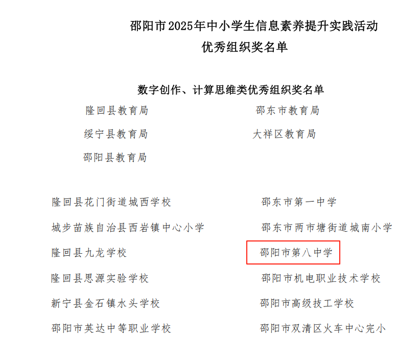邵陽(yáng)八中在邵陽(yáng)市信息素養(yǎng)活動(dòng)中榮獲佳績(jī)