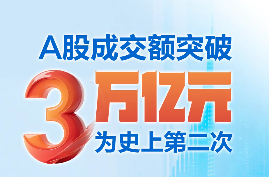 A股成交額超3萬億元，為史上第二次，專家：已處牛市